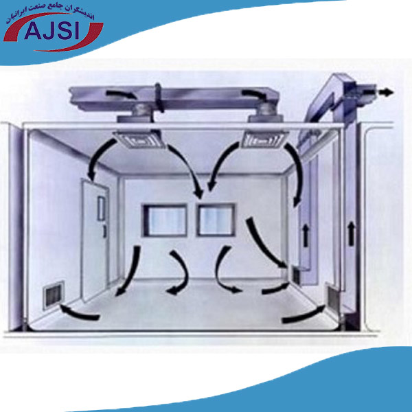 تهویه هوا کلین روم
