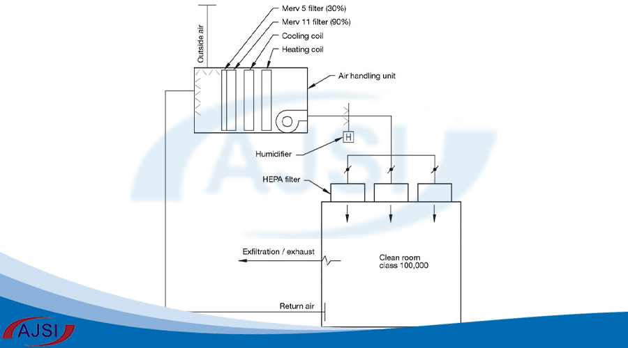 شرکت اندیشگران جامع صنعت ایرانیان