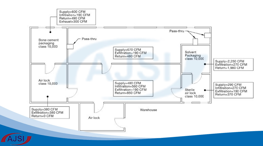 ساخت اتاق تمیز