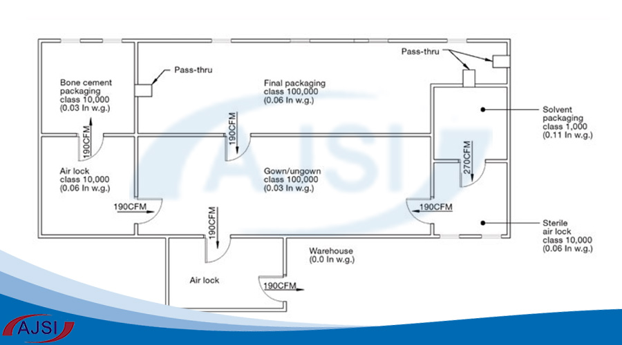 طراحی اتاق تمیز