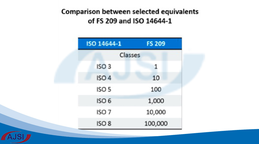 قیمت طراحی و ساخت اتاق تمیز