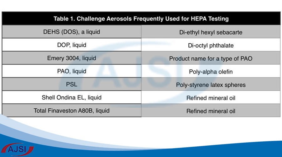 تست اینترگریتی فیلتر هپا