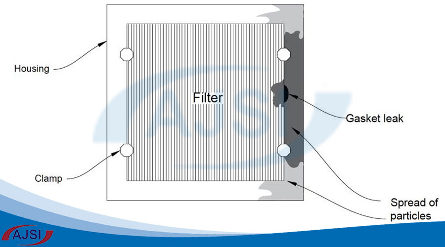 پخش ذرات از نشت واشر