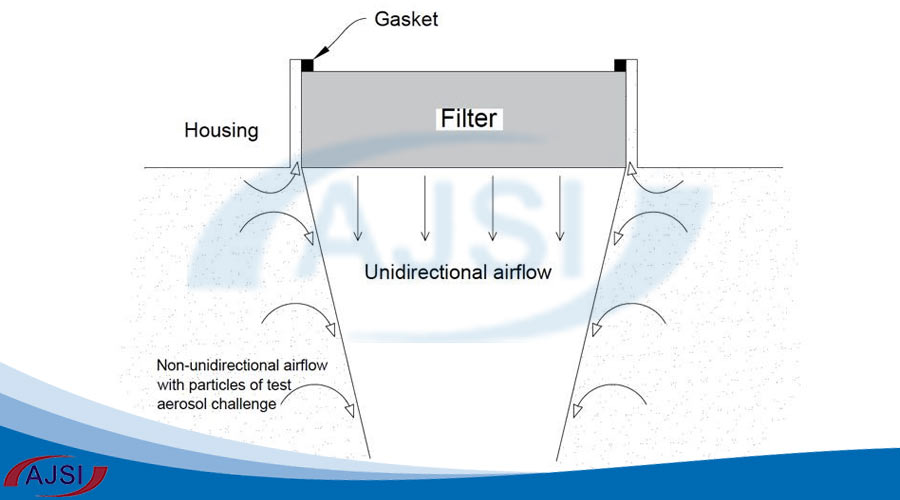 حفره هوا. هوای آلوده با ذرات آئروسل آزمایشی روی فیلتر