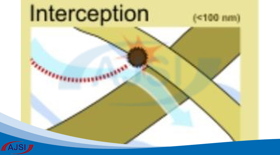 فیلتر هپا رهگیری