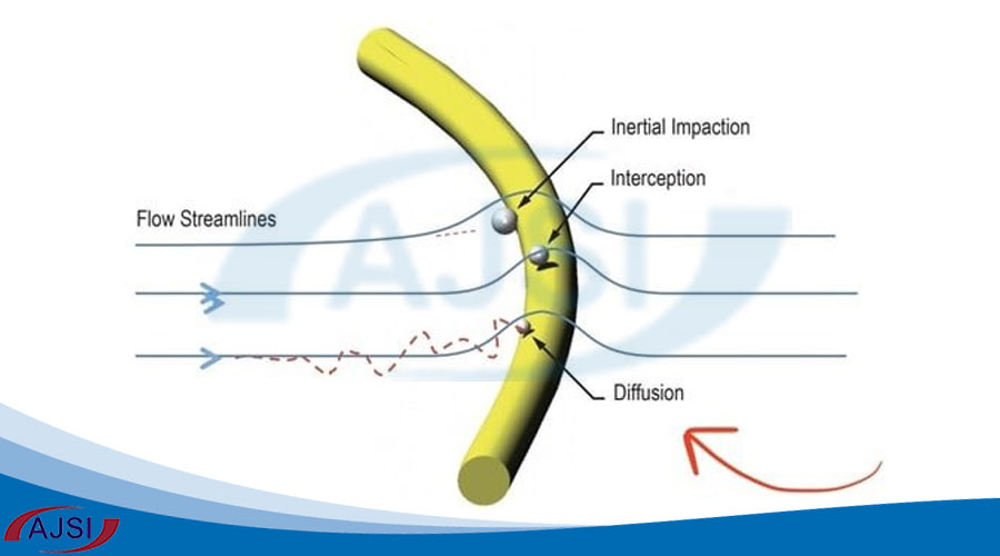 بررسی انواع فیلتر هپا