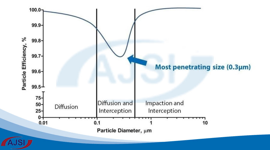 نافذترین ذرات