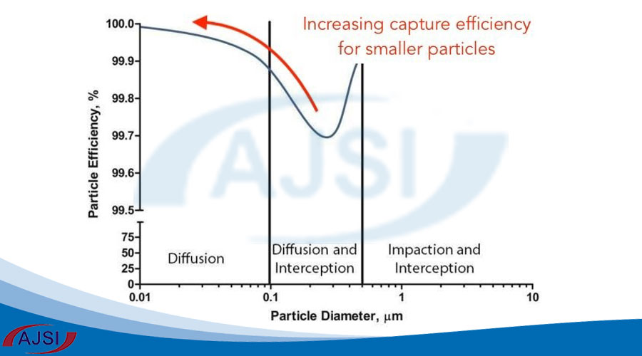 Brownian در عمل