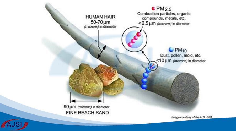 فیلتر HEPA روش 1: ذرات بزرگ