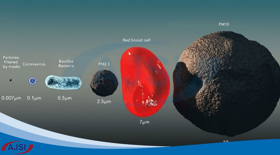 فیلتر HEPA روش 2: ذرات ریزتر